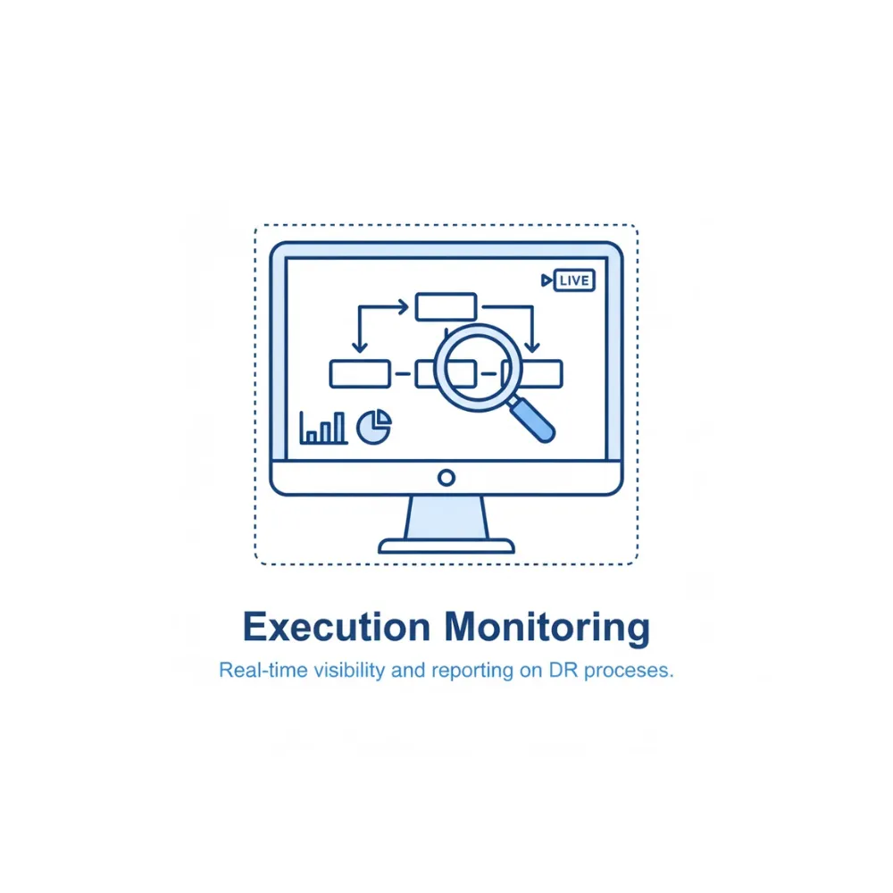 Acronis Disaster Recovery - GB - Acronis Hosted - 1 compute point (per running hour)